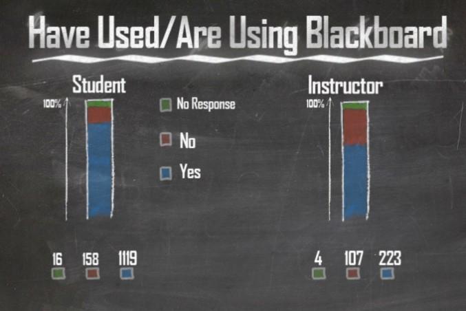 Biz - Blackboard Graph 1 (Igor Nesterenko)