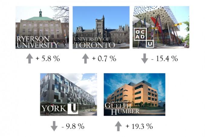 News--Enrollment-infographic