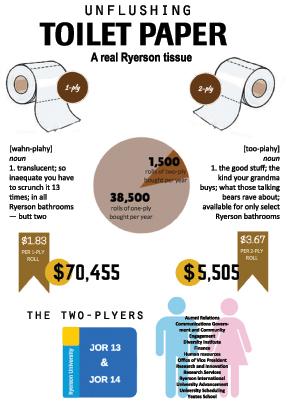 Unclogging toilet paper by the numbers. ILLUSTRATION: LAURA WOODWARD