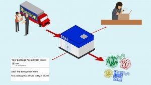 SRM building in the centre. On the top left, a man is giving another man a package. Top right corner, a woman is inspecting a package. On the bottom left, an email reads that a package has arrived. On the bottom right is a collection of university stamps.
