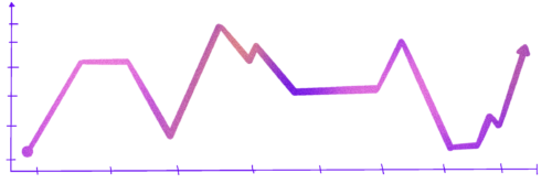 Stock market graph