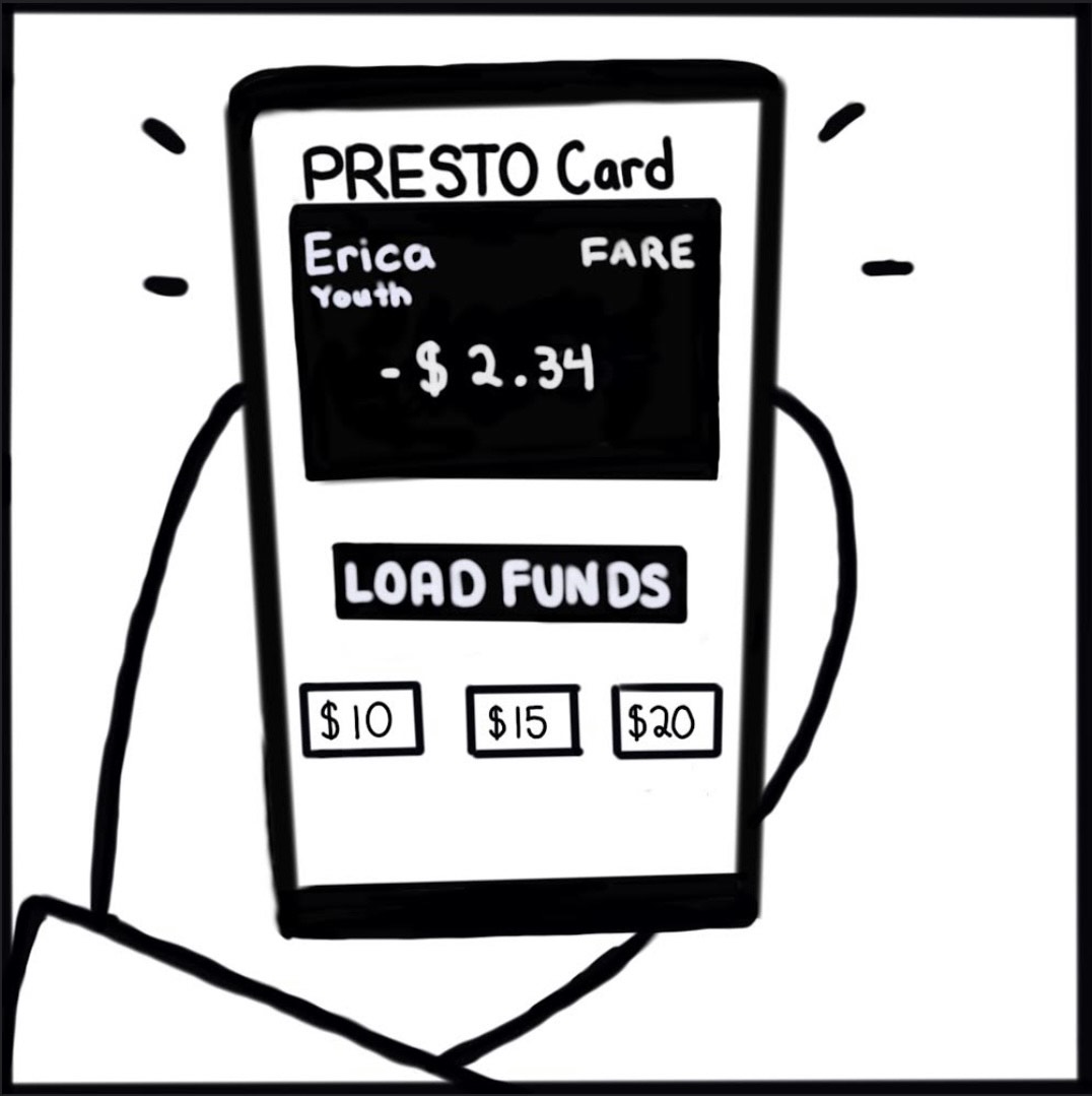an illustrated phone reading th rpresto app wher her balance says -$2.34 and to load funds