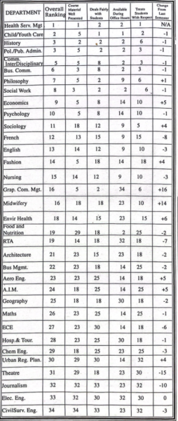 Photo of a printed newspaper showing tables of different departments