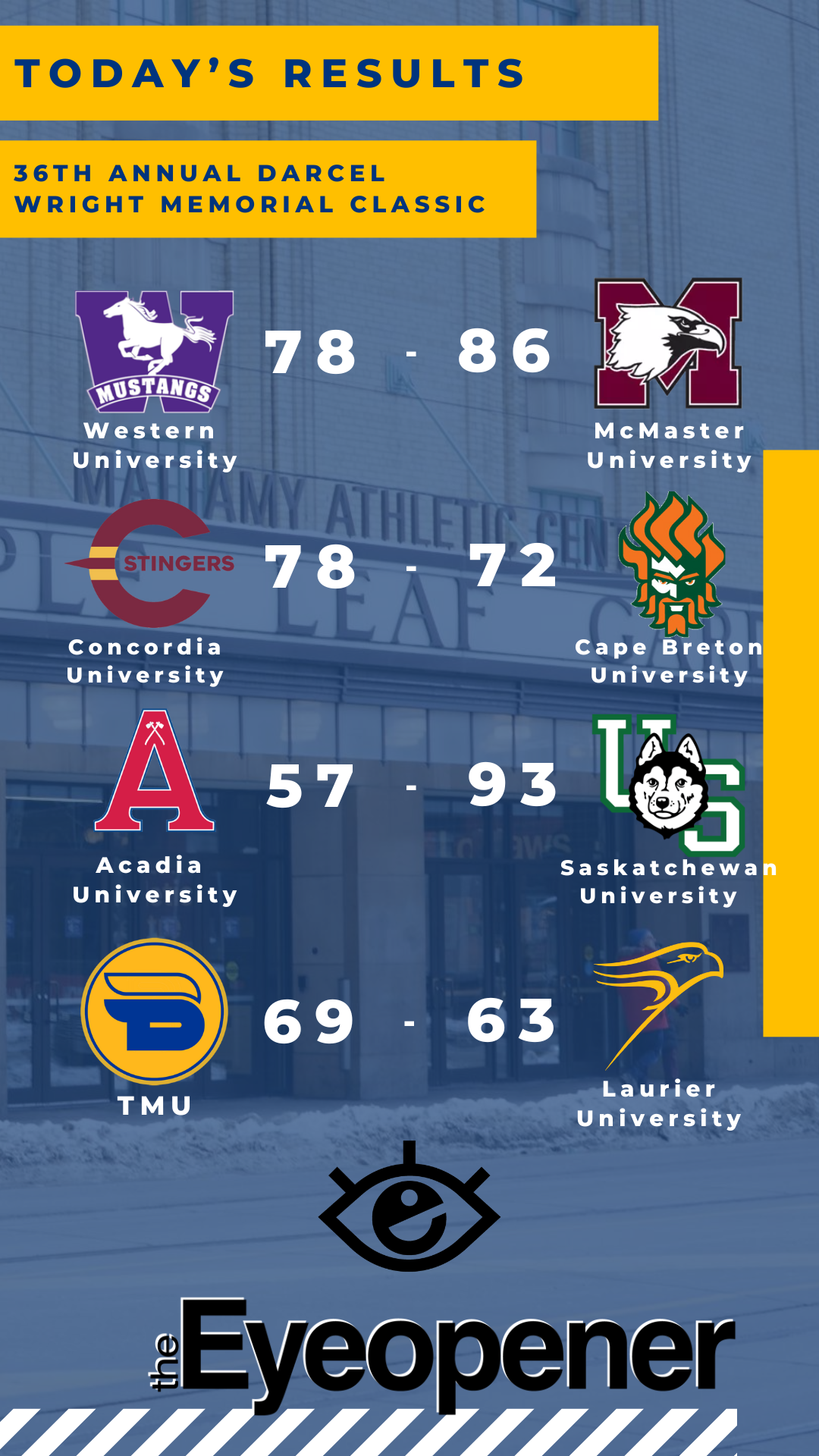 A graphic shows the score of four games on Saturday at the 36th annual Darcel Wright Memorial Classic. McMaster beat Western 86-78, Concordia defeated Cape Breton 78-72, Saskatchewan beat Acadia 93-57 and TMU defeated Laurier 69-63