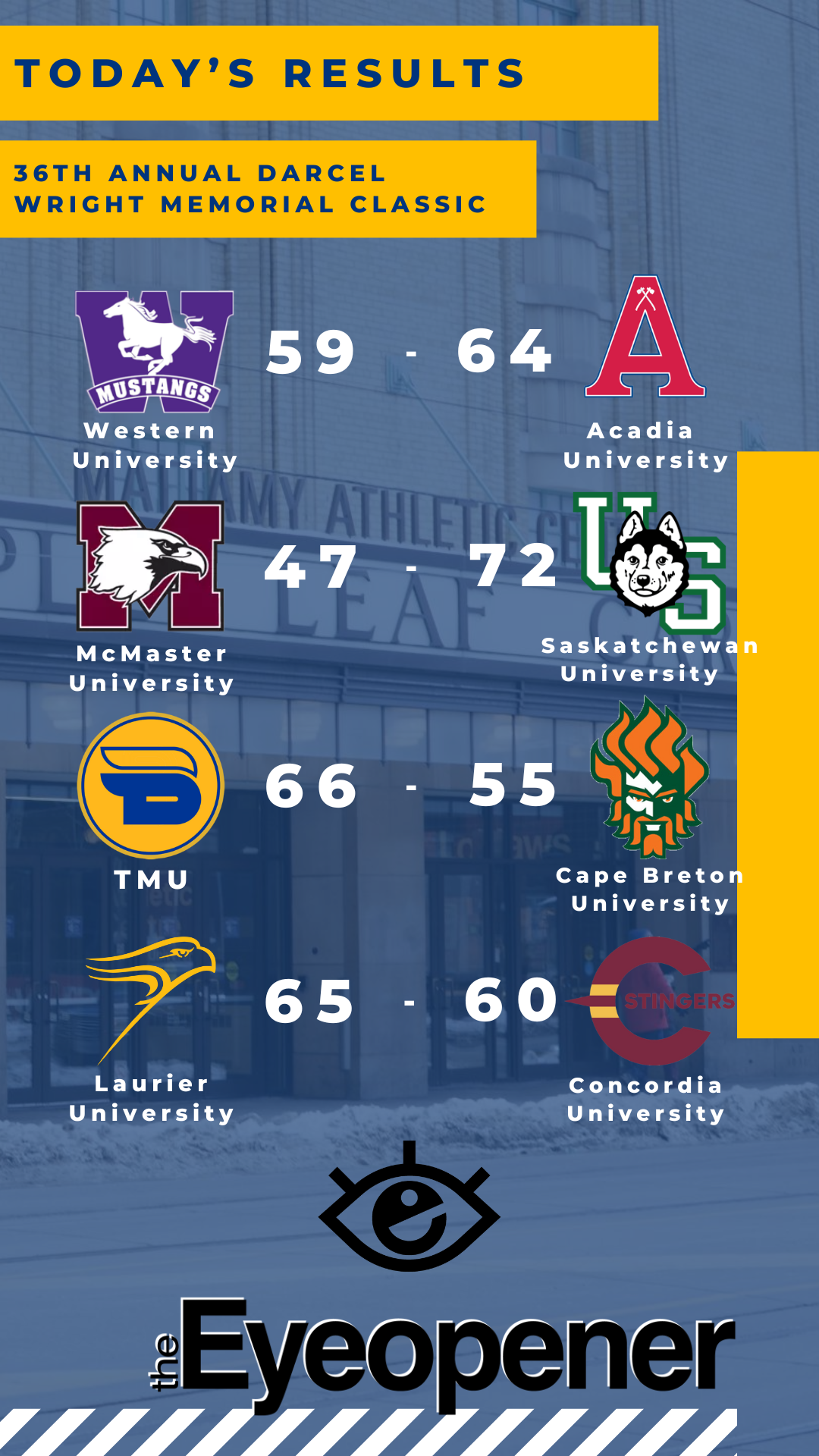 A graphic shows the score of each of four games during the first day of the 36th annual Darcel Wright Memorial Classic. Acadia beat Western 64-59, Saskatchewan beat McMaster 72-47, TMU beat Cape Breton 66-55 and Laurier beat Concordia 65-60