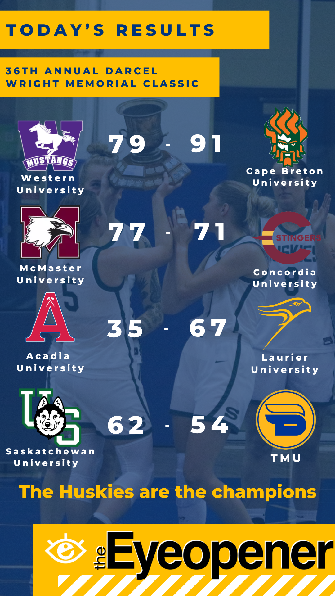 A graphic shows the four scores fromt he final day of the 36th annual Darcel Wright Memorial Classic. Cape Breton defeated Western 91-79, McMaster defeated Concordia 77-71, Laurier defeated Acadia 67-35 and Saskatchewan defeated TMU 62-54